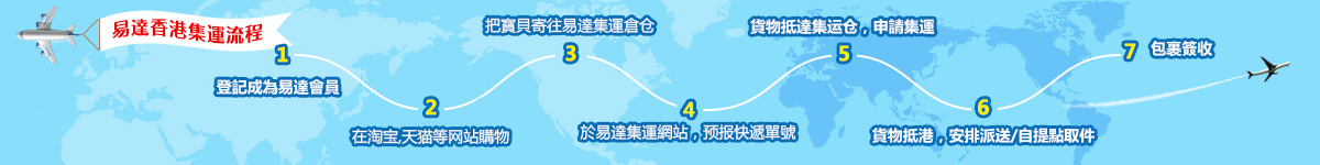集運流程