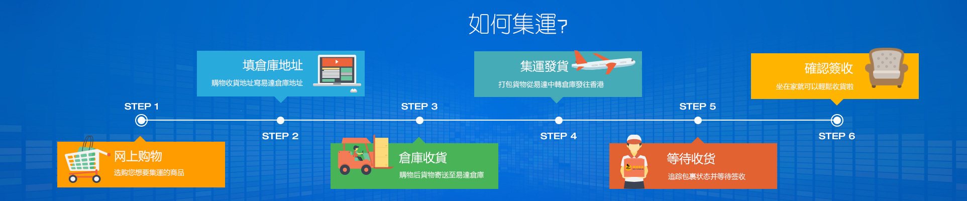 如何集運